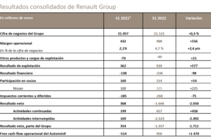 Resultados Financieros 1er semestre 2022Renault Group actualiza sus perspectivas financieras 2022 y acelera su transformación