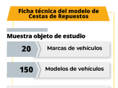 CESTA BÁSICA: SEGMENTO AUTOMÓVILES HATCHBACK DE 30 MILLONES A 45 MILLONES