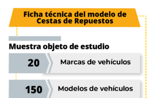 CESTA BÁSICA: SEGMENTO AUTOMÓVILES HATCHBACK DE 30 MILLONES A 45 MILLONES