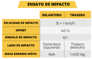 Costos de reparación: HYUNDAI KONA HÍBRIDA LIMITED