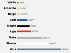 En esta navidad conozca la relación entre los colores de vehículos, siniestros y prevención en la conducción