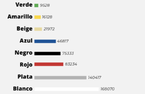 En esta navidad conozca la relación entre los colores de vehículos, siniestros y prevención en la conducción