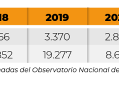 CESVI COLOMBIA REALIZARÁ CRASH TEST PARA MOTOCICLETAS