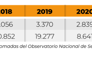 CESVI COLOMBIA REALIZARÁ CRASH TEST PARA MOTOCICLETAS