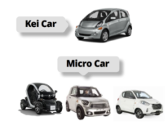 DISEÑO DE CARROCERÍA EN VEHÍCULOS ELÉCTRICOS PARA LA CIUDAD: Microcar y Kei Car