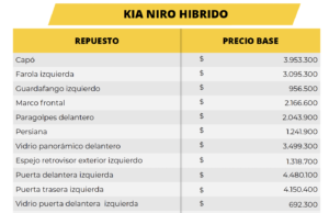 CESTA BÁSICA DE LANZAMIENTOS