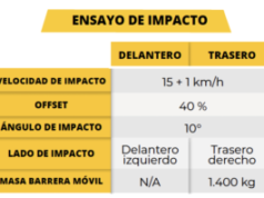 Costos de reparación HYUNDAI ACCENT HB20S ADVANCE 1.6L M/T