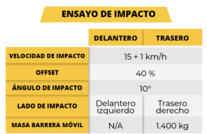 Costos de reparación HYUNDAI ACCENT HB20S ADVANCE 1.6L M/T