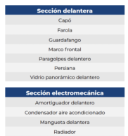 SEGMENTO COMPARATIVO VEHÍCULOS SEDÁN DESDE 57 HASTA 68 MILLONES