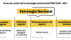 UN ENFOQUE A LOS LÍMITES DE VELOCIDAD EN COLOMBIA