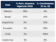 PERSPECTIVA ACTUAL DE VEHÍCULOS ELÉCTRICOS E HÍBRIDOS EN EL PAÍS