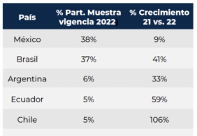 PERSPECTIVA ACTUAL DE VEHÍCULOS ELÉCTRICOS E HÍBRIDOS EN EL PAÍS