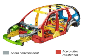 COMPORTAMIENTO DE LA CARROCERÍA EN CASO DE VUELCO: Un análisis integral
