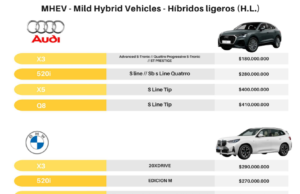 Oferta de vehículos con tecnologías híbridas y eléctricas en Colombia a febrero 2025.