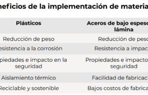 Procesos de reparación en plásticos y en aceros con espesores de lámina menores al convencional