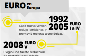 Camiones más limpios: Cómo las normas ambientales transforman el transporte pesado en Colombia