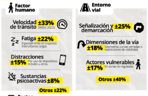 El peso de la carga en la accidentalidad vial: análisis comparativo y propuestas de intervención