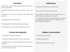 Tendencias en sistemas de protección de pintura automotriz