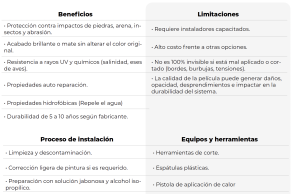 Tendencias en sistemas de protección de pintura automotriz