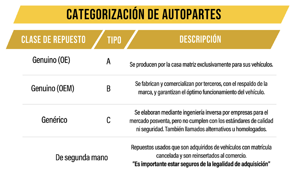 Repuestos