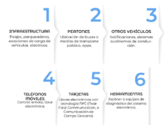 Conectividad y ciberseguridad en los vehículos siempre tienen su riesgo