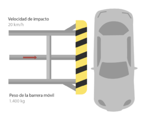 Carrocería