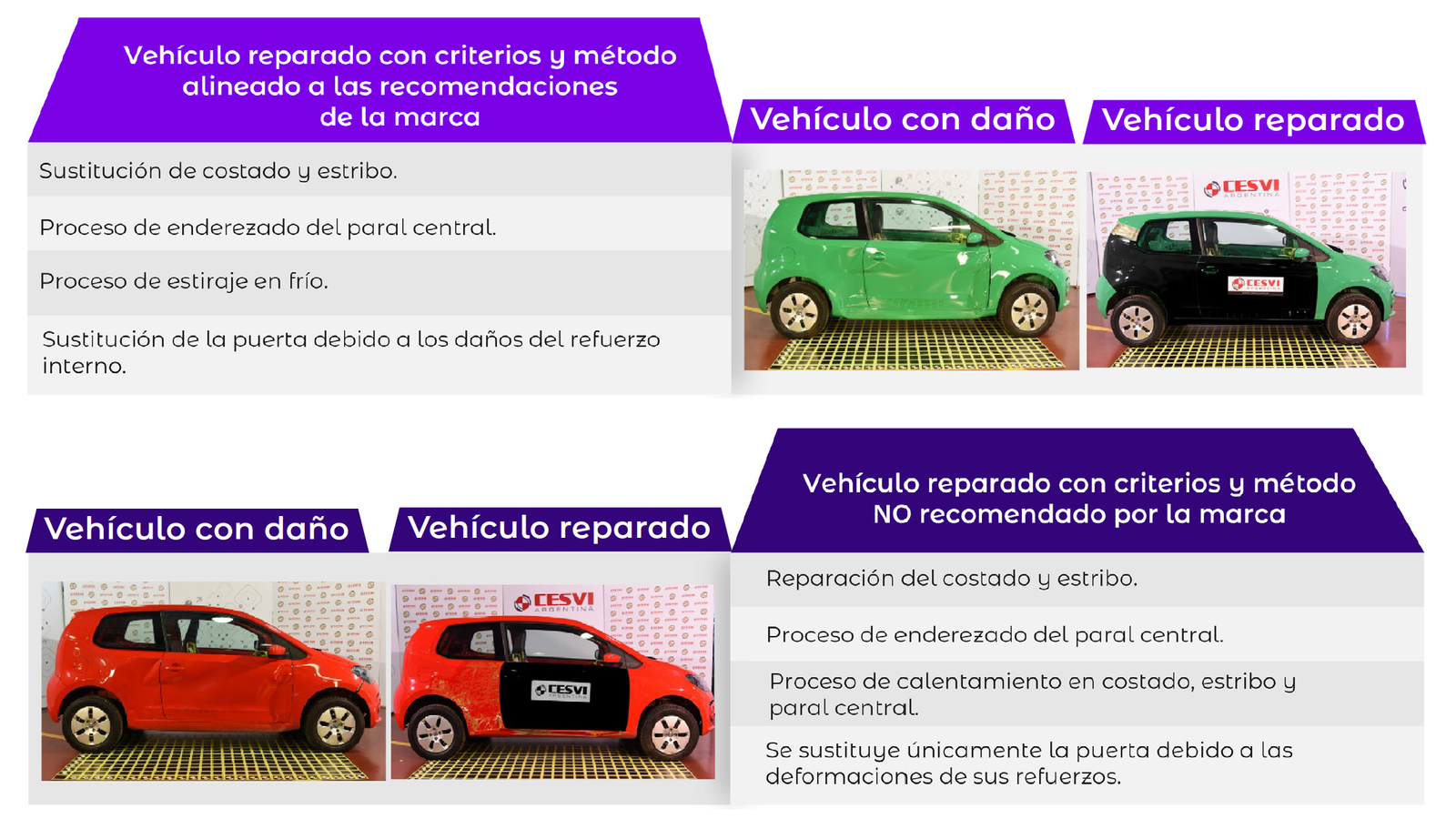 Carrocería
