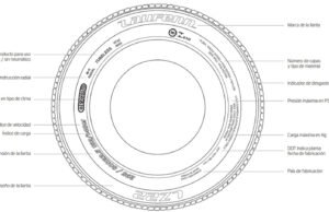 GUIA PARA DUMMIES, ¿ QUÉ SIGNIFICA LOS NUMEROS, LETRAS Y LABRADO DE LAS LLANTAS ?