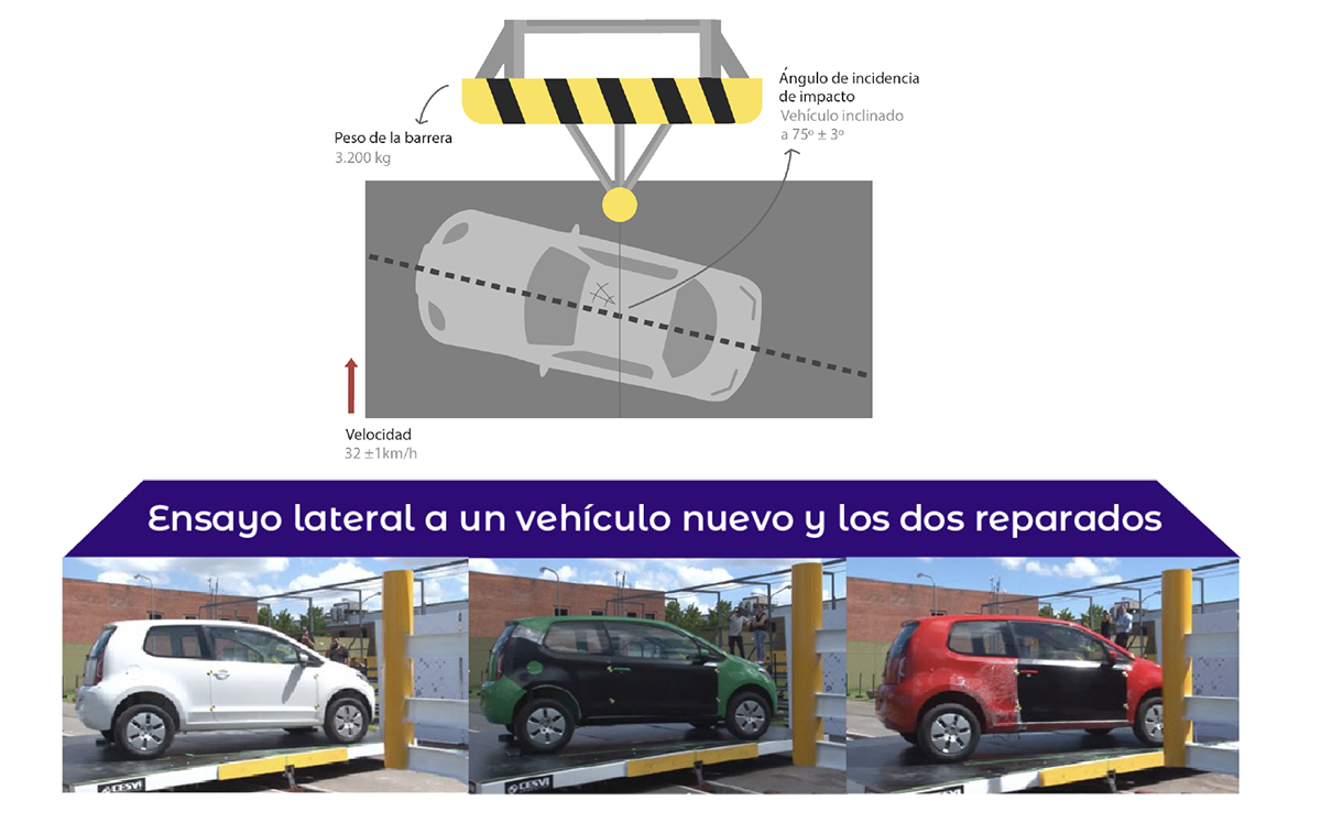 Carrocería