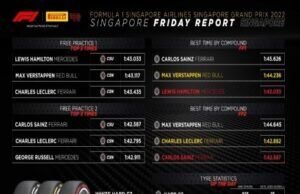 Formula 1: Llegó la hora y se prende Singapur