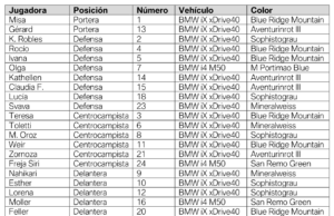 La movilidad del Real Madrid se vuelve 100% eléctrica de la mano de BMW