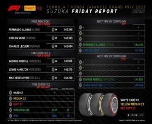 pruebas de neumáticos GP Japón