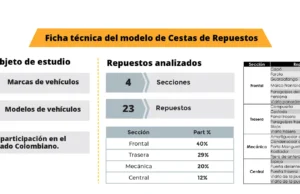 Cesta Básica de Repuestos – Segmento Hatchback de 58 a 63 millones