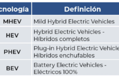 OFERTA DE VEHÍCULOS CON TECNOLOGÍAS HÍBRIDAS Y ELÉCTRICAS EN COLOMBIA (A noviembre de 2023)