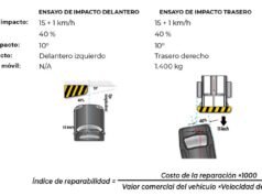 Conozca cuáles son los costos de reparación del Nissan New Versa Sense 1.6 M/T 2021