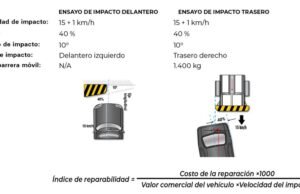 Conozca cuáles son los costos de reparación del Nissan New Versa Sense 1.6 M/T 2021