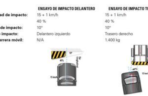 Conozca el costo del choque del Hyundai Grand I10 y del Chevrolet Beat
