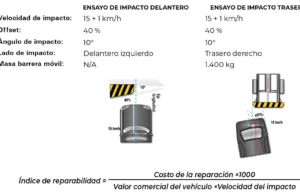 Costos de reparación del Hyundai Creta Premium 4X2 1.6L AT