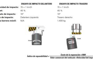 Resultados costos de reparación en el Jeep Renegade Sport Plus A/T