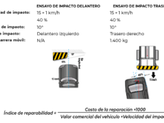 Conozca cuáles son los costos de reparación del Volkswagen Virtus Comfortline 1.6 L A/T 2021