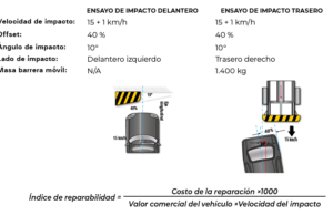 Conozca cuáles son los costos de reparación del Volkswagen Virtus Comfortline 1.6 L A/T 2021