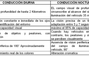 Consejos para conducir de noche de manera segura