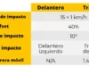 Costos de reparación: Renault Arkana Techno 1.3 LT 4×2