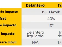 Costos de reparación: Renault Arkana Techno 1.3 LT 4×2