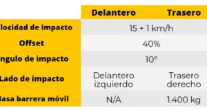 Costos de reparación: Renault Arkana Techno 1.3 LT 4×2
