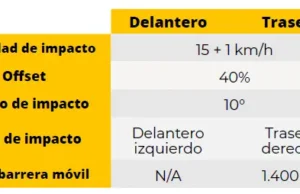 Costos de reparación: Renault Arkana Techno 1.3 LT 4×2