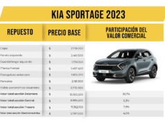 Cesta básica de repuestos