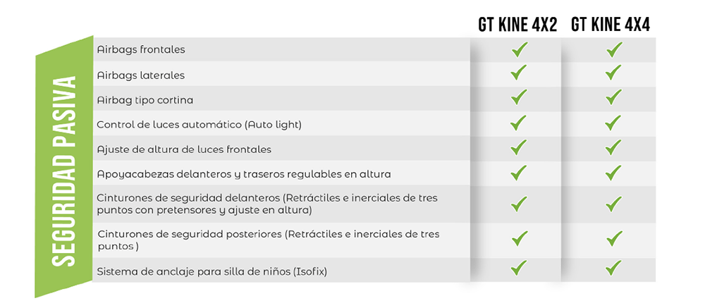 Cesta básica de repuestos