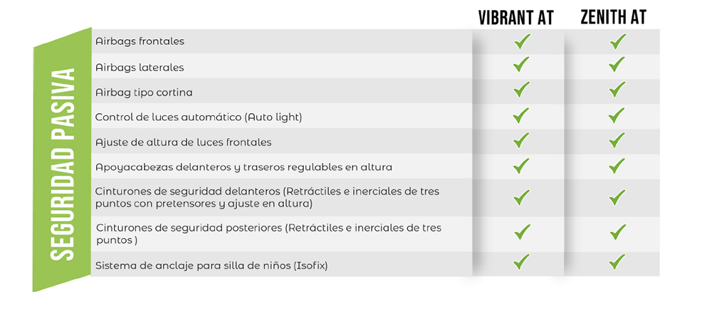 Cesta básica de repuestos