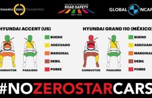 Prueba “auto a auto” de Global NCAP demuestra el doble estándar en seguridad vehicular